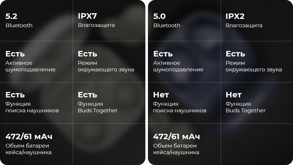 Беспроводные наушники Samsung Galaxy Buds2 Оливковый