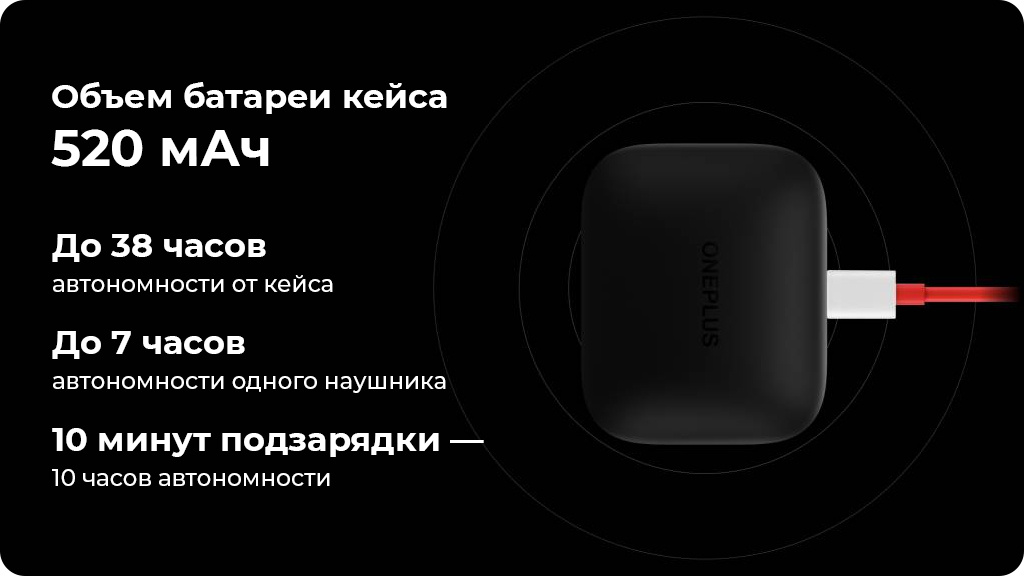 Беспроводные наушники OnePlus Buds Pro Белые